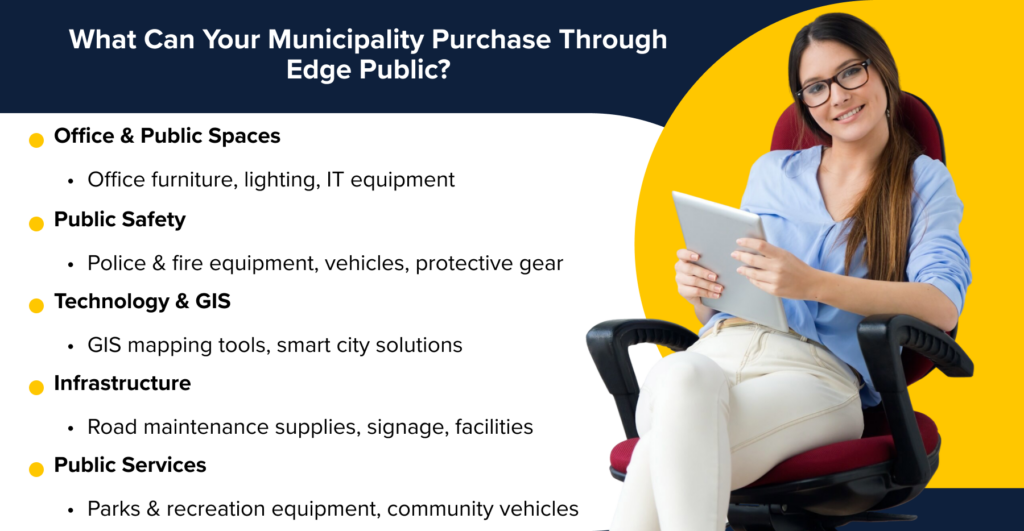 A grid-style visual that categorizes essential municipal purchases, making it easy for city officials to see what’s available.